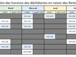 Déchetterie Lamotte Beuvron