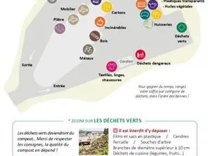 Déchèterie de Maiche
